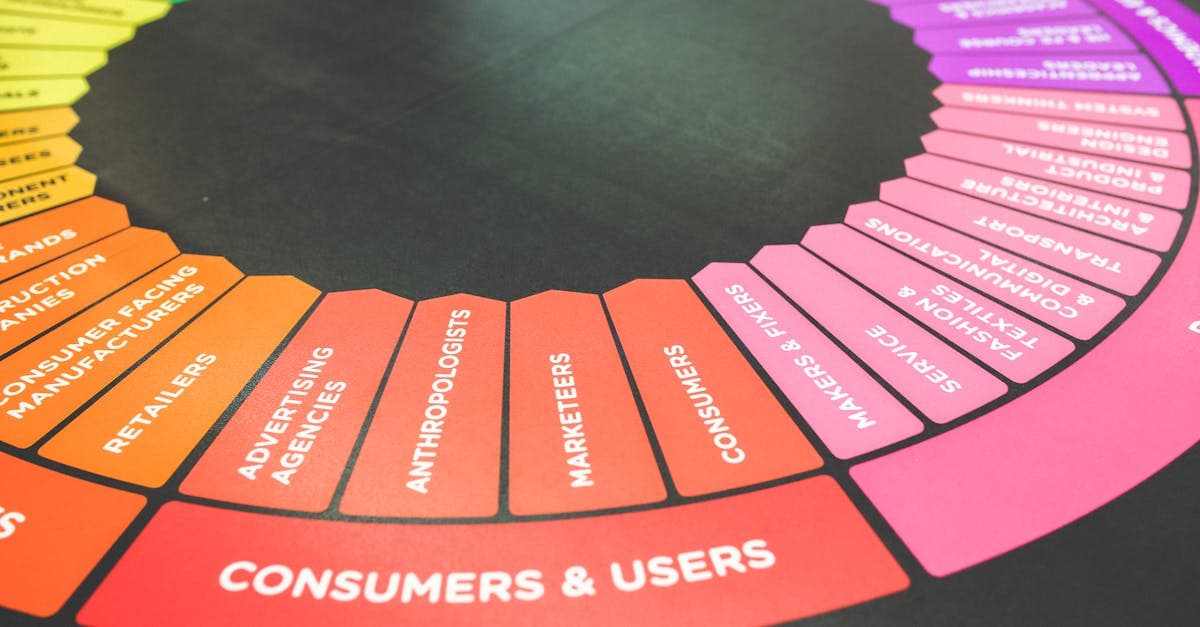 How to Build an Omnichannel Marketing Strategy